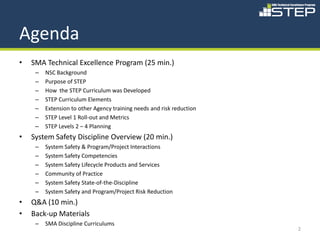 Agenda
•   SMA Technical Excellence Program (25 min.)
     –   NSC Background
     –   Purpose of STEP
     –   How the STEP Curriculum was Developed
     –   STEP Curriculum Elements
     –   Extension to other Agency training needs and risk reduction
     –   STEP Level 1 Roll-out and Metrics
     –   STEP Levels 2 – 4 Planning
•   System Safety Discipline Overview (20 min.)
     –   System Safety & Program/Project Interactions
     –   System Safety Competencies
     –   System Safety Lifecycle Products and Services
     –   Community of Practice
     –   System Safety State-of-the-Discipline
     –   System Safety and Program/Project Risk Reduction
•   Q&A (10 min.)
•   Back-up Materials
     –   SMA Discipline Curriculums
                                                                       2
 
