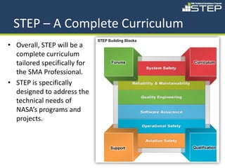 STEP – A Complete Curriculum
• Overall, STEP will be a
  complete curriculum
  tailored specifically for
  the SMA Professional.
• STEP is specifically
  designed to address the
  technical needs of
  NASA’s programs and
  projects.




                                23
 