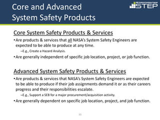 Core and Advanced
System Safety Products
Core System Safety Products & Services
• Are products & services that all NASA’s System Safety Engineers are
  expected to be able to produce at any time.
    –E.g., Create a Hazard Analysis.
• Are generally independent of specific job location, project, or job function.


Advanced System Safety Products & Services
• Are products & services that NASA’s System Safety Engineers are expected
  to be able to produce if their job assignments demand it or as their careers
  progress and their responsibilities escalate.
    –E.g., Support a SEB for a major procurement/acquisition activity.
• Are generally dependent on specific job location, project, and job function.

                                            33
 