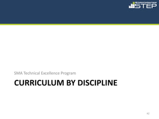 SMA Technical Excellence Program

CURRICULUM BY DISCIPLINE


                                   42
 