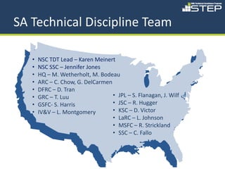 SA Technical Discipline Team

   •   NSC TDT Lead – Karen Meinert
   •   NSC SSC – Jennifer Jones
   •   HQ – M. Wetherholt, M. Bodeau
   •   ARC – C. Chow, G. DelCarmen
   •   DFRC – D. Tran
   •   GRC – T. Luu                • JPL – S. Flanagan, J. Wilf
   •   GSFC- S. Harris             • JSC – R. Hugger
   •   IV&V – L. Montgomery        • KSC – D. Victor
                                   • LaRC – L. Johnson
                                   • MSFC – R. Strickland
                                   • SSC – C. Fallo
 