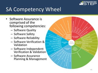 SA Competency Wheel
• Software Assurance is
  comprised of the
  following competencies:
   – Software Quality
   – Software Safety
   – Software Reliability
   – Software Verification &
     Validation
   – Software Independent
     Verification & Validation
   – Software Assurance
     Planning & Management


                                 45
 