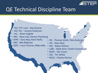 QE Technical Discipline Team

  •   NSC TDT Lead – Ray Kacmar
  •   NSC SSC – Jerome Anderson
  •   HQ – Brian Hughitt
  •   ARC - Steve Jara, Damon Flansburg
  •   DFRC - Gary May, Kevin Reilly    •   JPL - Thomas Smith, Tony Gutierrez
  •   GRC - Bob Makovec                •   JSC - Dave Dyer
  •   GSFC - Louis Thomas, Mike Kelly •    KSC - Robert Ellison
                                       •   LaRC - Elijah Kent, Charlie Greenhalgh
                                       •   MSFC - Ken Crane
                                       •   SSC - Tim White
                                       •   NCAS - Charles Dionne



                                       51
 