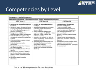 Competencies by Level
 Competency: Quality Management
 Description: Recognize, Perform and Evaluate Quality Management Functions
            STEP Level 2                       STEP Level 3                                          STEP Level 4

 • Recognize QE Quality Management           • Perform QE Quality Management            • Evaluate Quality Management
   functions.                                  functions.                                 Functions and Systems.
 • Recognize Quality Management is one       • Apply Quality Management principles      • Perform a complete quality
   of four (4) second tier competencies of     to develop Quality Management              management system evaluation to
   the Perform Quality Management &            Systems (QMS).                             ensure compliance to all applicable
   Planning Competency.                      • Based on a review of the quality           QMS requirements defined in the
 • Recognize the six (6) third tier            requirements, plan the QMS (to include     planned evaluation.
   competencies in Quality Management.         objectives, scope, schedule, and         • Become a Certified Quality Engineer
 • Understand the concepts of quality          technical expertise).                      (Elective).
   management and quality management         • Document the results of the QMS, to      • Evaluate human factor issues and
   systems.                                    include any findings, observations, or     human error prevention techniques.
 • Understand the concepts of strategic        assessments of risk.                       (Elective).
   planning for quality.                     • Perform strategic planning (Elective).   • Provide instruction to operators and/or
 • Understand communication                  • Develop effective communication            inspectors in the methods of
   mechanisms.                                 mechanisms (Elective).                     product/service verification, throughout
 • Recognize the factors that influence      • Identify human factor issues and           the value-stream.
   the work environment.                       human error prevention techniques
 • Recognize NASA polices on Human             (Elective).
   Factors.
 • Recognize the importance of NASA’s
   training & certification requirements
   related to quality and identify related
   training.
 • Recognize related sources of
   information.




         This is 1of 48 competencies for this discipline
 