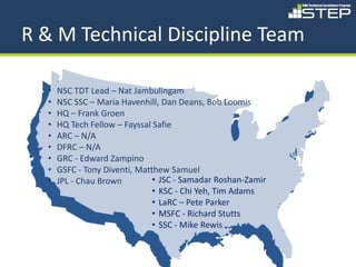 R & M Technical Discipline Team

  •   NSC TDT Lead – Nat Jambulingam
  •   NSC SSC – Maria Havenhill, Dan Deans, Bob Loomis
  •   HQ – Frank Groen
  •   HQ Tech Fellow – Fayssal Safie
  •   ARC – N/A
  •   DFRC – N/A
  •   GRC - Edward Zampino
  •   GSFC - Tony Diventi, Matthew Samuel
  •   JPL - Chau Brown         • JSC - Samadar Roshan-Zamir
                               • KSC - Chi Yeh, Tim Adams
                               • LaRC – Pete Parker
                               • MSFC - Richard Stutts
                               • SSC - Mike Rewis


                                   58
 