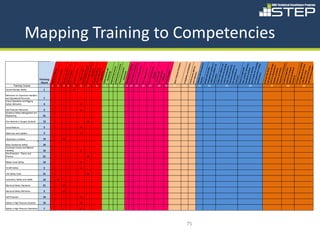 Practice
                                                                                                                                                                                                                                                    Handling
                                                                                                                                                                                                                                                                                                                                                                                     Engineering




                                                                                                                                                                                                            Forklift Safety




                                                                            Fall Protection
                                                                                                                                                                                                                                                                                                                                  Aerial Platform




                                                                                                                                                                                         Life Safety Code
                                                                                                                                                                                                                                                                                                                                                                                                                       Safety Refresher




                                                                                                                                                                                                                              Mobile Crane Safety
                                                                                                                                                                                                                                                                                   Hazardous Locations
                                                                                                                                                                                                                                                                                                                                                                                                                                                           Ground Nuclear Safety




                                                                                                                                                                                                                                                                                                         Stairw ays and Ladders




                                                                                                                                                                                                                                                    Basic Explosives Safety
                                                                                                                                                                                                                                                                                                                                                                                     Fall Protection Refresher
                                                                                                                                                                                                                                                                                                                                                                                                                       and Operational Personnel




                                                                                              Electrical Safety Refresher
                                                                                                                                                                                                                                                                                                                                                                                                                                                                                   Training Course




                                                                                                                            Electrical Safety Standards
                                                                                                                                                                                                                                                    Fire Protection - Theory and




                                                                                                                                                          Laboratory Safety and Health
                                                                                                                                                                                                                                                                                                                                                                                                                       Crane Operations and Rigging




                                                                                                                                                                                                                                                    Overhead Cranes and Material




                                          Safety in High Pressure Systems
                                                                                                                                                                                                                                                                                                                                                    Fire Hazards in Oxygen Systems
                                                                                                                                                                                                                                                                                                                                                                                     Explosive Safety Management and
                                                                                                                                                                                                                                                                                                                                                                                                                       Refresher for Explosives Handlers




     Safety in High Pressure Operations
     7
                                                                                              3
                                                                                                                                                                                                            3
                                                                                                                                                                                                                                                                                                         3
                                                                                                                                                                                                                                                                                                                                  3
                                                                                                                                                                                                                                                                                                                                                                                                           3
                                                                                                                                                                                                                                                                                                                                                                                                                       4
                                                                                                                                                                                                                                                                                                                                                                                                                                        7
                                                                                                                                                                                                                                                                                                                                                                                                                                                           1




                                          14
                                                                            14
                                                                                                                            21
                                                                                                                                                          14
                                                                                                                                                                                         21
                                                                                                                                                                                                                              14
                                                                                                                                                                                                                                                    21
                                                                                                                                                                                                                                                               14
                                                                                                                                                                                                                                                                           14
                                                                                                                                                                                                                                                                                   14
                                                                                                                                                                                                                                                                                                                                                    12
                                                                                                                                                                                                                                                                                                                                                                                     21
                                                                                                                                                                                                                                                                                                                                                                                                                                                                                                      Hours
                                                                                                                                                                                                                                                                                                                                                                                                                                                                                                     Training

                                                                                                                                                                                                                                                                                                                                                                                                                                                                                   1
                                                                                                                                                                                                                                                                                                                                                                                                                                                                                                     Biolo
                                                                                                                                                                                                                                                                                                                                                                                                                                                                                                          g      ic al H
                                                                                                                                                                                                                                                                                                                                                                                                                                                                                                                           aza rd
                                                                                                                                                                                                                                                                                                                                                                                                                                                                                                                                  s




                                                                                                                                                          2
                                                                                                                                                                                                                                                                                                                                                                                                                                                                                   2
                                                                                                                                                                                                                                                                                                                                                                                                                                                                                                     Chem
                                                                                                                                                                                                                                                                                                                                                                                                                                                                                                             ic al H
                                                                                                                                                                                                                                                                                                                                                                                                                                                                                                                       a zard
                                                                                                                                                                                                                                                                                                                                                                                                                                                                                                                                s




                                                                                              2
                                                                                                                            2
                                                                                                                                                                                                                                                                                   3
                                                                                                                                                                                                                                                                                                                                                                                                                                                                                   3
                                                                                                                                                                                                                                                                                                                                                                                                                                                                                                     Ele ct
                                                                                                                                                                                                                                                                                                                                                                                                                                                                                                            ri
                                                                                                                                                                                                                                                                                                                                                                                                                                                                                                             ca l H
                                                                                                                                                                                                                                                                                                                                                                                                                                                                                                                    az ard
                                                                                                                                                                                                                                                                                                                                                                                                                                                                                                                           s




                                                                                                                                                                                                                                                                                                                                                                                                                                                                                   4
                                                                                                                                                                                                                                                                                                                                                                                                                                                                                                     Na tu
                                                                                                                                                                                                                                                                                                                                                                                                                                                                                                          ra l H
                                                                                                                                                                                                                                                                                                                                                                                                                                                                                                                  az ard
                                                                                                                                                                                                                                                                                                                                                                                                                                                                                                                         s




                                                                                                                                                                                                                                                                                                                                                                                                                                                           2
                                                                                                                                                                                                                                                                                                                                                                                                                                                           5
                                                                                                                                                                                                                                                                                                                                                                                                                                                                                                     Ra dia
                                                                                                                                                                                                                                                                                                                                                                                                                                                                                                            tion H
                                                                                                                                                                                                                                                                                                                                                                                                                                                                                                                    a za rd
                                                                                                                                                                                                                                                                                                                                                                                                                                                                                                                           s




     2
                                          2
                                                                            2
                                                                                                                                                                                                            2
                                                                                                                                                                                                                              2
                                                                                                                                                                                                                                                               2
                                                                                                                                                                                                                                                                                                         2
                                                                                                                                                                                                                                                                                                                                  3
                                                                                                                                                                                                                                                                                                                                                                                                           2
                                                                                                                                                                                                                                                                                                                                                                                                                       2
                                                                                                                                                                                                                                                                                                                                                                                                                                                                                   6
                                                                                                                                                                                                                                                                                                                                                                                                                                                                                                         Struct
                                                                                                                                                                                                                                                                                                                                                                                                                                                                                                     M ec h ura l and
                                                                                                                                                                                                                                                                                                                                                                                                                                                                                                             nanic
                                                                                                                                                                                                                                                                                                                                                                                                                                                                                                                   a l Ha
                                                                                                                                                                                                                                                                                                                                                                                                                                                                                                     Haz a                 z ards




                                                                                                                                                                                         2
                                                                                                                                                                                                                                                    2
                                                                                                                                                                                                                                                                                                                                                    3
                                                                                                                                                                                                                                                                                                                                                                                                                                                                                   7
                                                                                                                                                                                                                                                                                                                                                                                                                                                                                                           rds R
                                                                                                                                                                                                                                                                                                                                                                                                                                                                                                                  e la te
                                                                                                                                                                                                                                                                                                                                                                                                                                                                                                                         d to F
                                                                                                                                                                                                                                                                                                                                                                                                                                                                                                                Explo             ire &
                                                                                                                                                                                                                                                                                                                                                                                                                                                                                                                       sions
                                                                                                                                                                                                                                                                                                                                                                                                                                                                                                     Haz a
                                                                                                                                                                                                                                                                                                                                                                                                                                                                                                           rds R
                                                                                                                                                                                                                                                                                                                                                                                                                                                                                   8


                                                                                                                                                                                                                                                                                                                                                                                                                                                                                                                  e la te
                                                                                                                                                                                                                                                                                                                                                                                                                                                                                                      Hu m
                                                                                                                                                                                                                                                                                                                                                                                                                                                                                                             an Fa       d to
                                                                                                                                                                                                                                                                                                                                                                                                                                                                                                                    c tors
                                                                                                                                                                                                                                                                                                                                                                                                                                                                                                         Erg on            &
                                                                                                                                                                                                                                                                                                                                                                                                                                                                                                                 omic
                                                                                                                                                                                                                                                                                                                                                                                                                                                                                                     M ea su            s
                                                                                                                                                                                                                                                                                                                                                                                                                                                                                   9




                                                                                                                                                                                                                                                                                                                                                                                                                                                                                                              reme
                                                                                                                                                                                                                                                                                                                                                                                                                                                                                                                      nt a n
                                                                                                                                                                                                                                                                                                                                                                                                                                                                                                         M onit              d
                                                                                                                                                                                                                                                                                                                                                                                                                                                                                                                  oring
                                                                                                                                                                                                                                                                                                                                                                                                                                                                                                     Engin
                                                                                                                                                                                                                                                                                                                                                                                                                                                                                                            e erin
                                                                                                                                                                                                                                                                                                                                                                                                                                                                                                                   g C on
                                                                                                                                                                                                                                                                                                                                                                                                                                                                                                                           trols
                                                                                                                                                                                                                                                                                                                                                                                                                                                                                   10 11




                                                                                                                                                                                                                                                                                                                                                                                                                                                                                                     A dm
                                                                                                                                                                                                                                                                                                                                                                                                                                                                                                           inistr
                                                                                                                                                                                                                                                                                                                                                                                                                                                                                                                  ative
                                                                                                                                                                                                                                                                                                                                                                                                                                                                                                                          Contr
                                                                                                                                                                                                                                                                                                                                                                                                                                                                                                     Pers o                       ols
                                                                                                                                                                                                                                                                                                                                                                                                                                                                                   12




                                                                                                                                                                                                                                                                                                                                                                                                                                                                                                             nal P
                                                                                                                                                                                                                                                                                                                                                                                                                                                                                                                   rotec
                                                                                                                                                                                                                                                                                                                                                                                                                                                                                                          Equip           tiv e
                                                                                                                                                                                                                                                                                                                                                                                                                                                                                                                  ment
                                                                                                                                                                                                                                                                                                                                                                                                                                                                                                     M ana
                                                                                                                                                                                                                                                                                                                                                                                                                                                                                                             g eme
                                                                                                                                                                                                                                                                                                                                                                                                                                                                                                                    nt Pro
                                                                                                                                                                                                                                                                                                                                                                                                                                                                                                                             ce ss e
                                                                                                                                                                                                                                                                                                                                                                                                                                                                                                     Inspe
                                                                                                                                                                                                                                                                                                                                                                                                                                                                                                            ction                    s
                                                                                                                                                                                                                                                                                                                                                                                                                                                                                                                   s a nd
                                                                                                                                                                                                                                                                                                                                                                                                                                                                                                                           Audit
                                                                                                                                                                                                                                                                                                                                                                                                                                                                                                                                    ing
                                                                                                                                                                                                                                                                                                                                                                                                                                                                                   13 14 15




                                                                                                                                                                                                                                                                                                                                                                                                                                                                                                     Proje
                                                                                                                                                                                                                                                                                                                                                                                                                                                                                                            ct Ma
                                                                                                                                                                                                                                                                                                                                                                                                                                                                                                                    nag e
                                                                                                                                                                                                                                                                                                                                                                                                                                                                                                                          me n t
                                                                                                                                                                                                                                                                                                                                                                                                                                                                                   16




                                                                                                                                                                                                                                                                                                                                                                                                                                                                                                     Risk M
                                                                                                                                                                                                                                                                                                                                                                                                                                                                                                              anag
                                                                                                                                                                                                                                                                                                                                                                                                                                                                                                                     eme n
                                                                                                                                                                                                                                                                                                                                                                                                                                                                                                                             t
                                                                                                                                                                                                                                                                                                                                                                                                                                                                                                     Sa fe ty
                                                                                                                                                                                                                                                                                                                                                                                                                                                                                   17




                                                                                                                                                                                                                                                                                                                                                                                                                                                                                                              M ana
                                                                                                                                                                                                                                                                                                                                                                                                                                                                                                                       geme
                                                                                                                                                                                                                                                                                                                                                                                                                                                                                                             Sys te            nt
                                                                                                                                                                                                                                                                                                                                                                                                                                                                                                                    ms
                                                                                                                                                                                                                                                                                                                                                                                                                                                                                                        Tra in
                                                                                                                                                                                                                                                                                                                                                                                                                                                                                                               ing a
                                                                                                                                                                                                                                                                                                                                                                                                                                                                                                                     nd
                                                                                                                                                                                                                                                                                                                                                                                                                                                                                   18




                                                                                                                                                                                                                                                                                                                                                                                                                                                                                                     C o mm
                                                                                                                                                                                                                                                                                                                                                                                                                                                                                                              unic a
                                                                                                                                                                                                                                                                                                                                                                                                                                                                                                                     tion
                                                                                                                                                                                                                                                                                                                                                                                                                                                                                                         M eth
                                                                                                                                                                                                                                                                                                                                                                                                                                                                                                                 ods
                                                                                                                                                                                                                                                                                                                                                                                                                                                                                   19




                                                                                                                                                                                                                                                                                                                                                                                                                                                                                                     Grou
                                                                                                                                                                                                                                                                                                                                                                                                                                                                                                            p Dyn
                                                                                                                                                                                                                                                                                                                                                                                                                                                                                                                   a mic
                                                                                                                                                                                                                                                                                                                                                                                                                                                                                                                          s
                                                                                                                                                                                                                                                                                                                                                                                                                                                                                   20




                                                                                                                                                                                                                                                                                                                                                                                                                                                                                                     Ba sic
                                                                                                                                                                                                                                                                                                                                                                                                                                                                                                            Fina n
                                                                                                                                                                                                                                                                                                                                                                                                                                                                                                                   cia       l Prin
                                                                                                                                                                                                                                                                                                                                                                                                                                                                                                                                      c iple
                                                                                                                                                                                                                                                                                                                                                                                                                                                                                                                                               s
                                                                                                                                                                                                                                                                                                                                                                                                                                                                                   21




                                                                                                                                                                                                                                                                                                                                                                                                                                                                                                     Prob
                                                                                                                                                                                                                                                                                                                                                                                                                                                                                                            abilit
                                                                                                                                                                                                                                                                                                                                                                                                                                                                                                                   y   and S
                                                                                                                                                                                                                                                                                                                                                                                                                                                                                                                              ta tis ti
                                                                                                                                                                                                                                                                                                                                                                                                                                                                                                                                        cs




75
                                                                                                                                                                                                                                                                                                                                                                                                                                                                                                     Perf o
                                                                                                                                                                                                                                                                                                                                                                                                                                                                                                             rman
                                                                                                                                                                                                                                                                                                                                                                                                                                                                                   22




                                                                                                                                                                                                                                                                                                                                                                                                                                                                                                     and In           ce M
                                                                                                                                                                                                                                                                                                                                                                                                                                                                                                               dic ato e tric s
                                                                                                                                                                                                                                                                                                                                                                                                                                                                                                                        rs
                                                                                                                                                                                                                                                                                                                                                                                                                                                                                                     Identi
                                                                                                                                                                                                                                                                                                                                                                                                                                                                                                              fy a
                                                                                                                                                                                                                                                                                                                                                                                                                                                                                   23




                                                                                                                                                                                                                                                                                                                                                                                                                                                                                                     haz ard nd cha rac
                                                                                                                                                                                                                                                                                                                                                                                                                                                                                                                s                  te rize
                                                                                                                                                                                                                                                                                                                                                                                                                                                                                                     De sig
                                                                                                                                                                                                                                                                                                                                                                                                                                                                                                             n a nd
                                                                                                                                                                                                                                                                                                                                                                                                                                                                                                     mana              use d
                                                                                                                                                                                                                                                                                                                                                                                                                                                                                                                              ata
                                                                                                                                                                                                                                                                                                                                                                                                                                                                                   24




                                                                                                                                                                                                                                                                                                                                                                                                                                                                                                              gemn
                                                                                                                                                                                                                                                                                                                                                                                                                                                                                                     c olle           et s y
                                                                                                                                                                                                                                                                                                                                                                                                                                                                                                            ct a n           stem
                                                                                                                                                                                                                                                                                                                                                                                                                                                                                                                                     s to
                                                                                                                                                                                                                                                                                                                                                                                                                                                                                                     inform d va lidate
                                                                                                                                                                                                                                                                                                                                                                                                                                                                                                                ation               risk
                                                                                                                                                                                                                                                                                                                                                                                                                                                                                                     Colle
                                                                                                                                                                                                                                                                                                                                                                                                                                                                                                            ct an
                                                                                                                                                                                                                                                                                                                                                                                                                                                                                                     inform d v alida te
                                                                                                                                                                                                                                                                                                                                                                                                                                                                                                                ation               ris k
                                                                                                                                                                                                                                                                                                                                                                                                                                                                                                     c ultu             by st
                                                                                                                                                                                                                                                                                                                                                                                                                                                                                                            re, m              udyin
                                                                                                                                                                                                                                                                                                                                                                                                                                                                                                                     anag               g
                                                                                                                                                                                                                                                                                                                                                                                                                                                                                   25




                                                                                                                                                                                                                                                                                                                                                                                                                                                                                                     style                  eme n
                                                                                                                                                                                                                                                                                                                                                                                                                                                                                                            , busi
                                                                                                                                                                                                                                                                                                                                                                                                                                                                                                                     nes s           t
                                                                                                                                                                                                                                                                                                                                                                                                                                                                                                     fina n                c lima
                                                                                                                                                                                                                                                                                                                                                                                                                                                                                                            c ial c
                                                                                                                                                                                                                                                                                                                                                                                                                                                                                                                     ondit          te,
                                                                                                                                                                                                                                                                                                                                                                                                                                                                                                     the a                  ions
                                                                                                                                                                                                                                                                                                                                                                                                                                                                                                            va ila
                                                                                                                                                                                                                                                                                                                                                                                                                                                                                                                    bility          &
                                                                                                                                                                                                                                                                                                                                                                                                                                                                                                     re sou
                                                                                                                                                                                                                                                                                                                                                                                                                                                                                                              rce s         of
                                                                                                                                                                                                                                                                                                                                                                                                                                                                                                     Re se
                                                                                                                                                                                                                                                                                                                                                                                                                                                                                                            arc h
                                                                                                                                                                                                                                                                                                                                                                                                                                                                                                     laws ,         a ppli
                                                                                                                                                                                                                                                                                                                                                                                                                                                                                                              polic        ca ble
                                                                                                                                                                                                                                                                                                                                                                                                                                                                                                     sta nd          ies, co
                                                                                                                                                                                                                                                                                                                                                                                                                                                                                                             a rds            ns en
                                                                                                                                                                                                                                                                                                                                                                                                                                                                                                                     and              sus
                                                                                                                                                                                                                                                                                                                                                                                                                                                                                                     prac ti
                                                                                                                                                                                                                                                                                                                                                                                                                                                                                   26




                                                                                                                                                                                                                                                                                                                                                                                                                                                                                                              c e s to be st
                                                                                                                                                                                                                                                                                                                                                                                                                                                                                                     benc               deve
                                                                                                                                                                                                                                                                                                                                                                                                                                                                                                            hmark              lop
                                                                                                                                                                                                                                                                                                                                                                                                                                                                                                     an org           s for
                                                                                                                                                                                                                                                                                                                                                                                                                                                                                                               aniza         a sse
                                                                                                                                                                                                                                                                                                                                                                                                                                                                                                     perf o            tion's ss ing
                                                                                                                                                                                                                                                                                                                                                                                                                                                                                                             rman               s afety
                                                                                                                                                                                                                                                                                                                                                                                                                                                                                                                     ce

                                                                                                                                                                                                                                                                                                                                                                                                                                                                                                     Ev alu
                                                                                                                                                                                                                                                                                                                                                                                                                                                                                                             ate
                                                                                                                                                                                                                                                                                                                                                                                                                                                                                                     injury the ris k o
                                                                                                                                                                                                                                                                                                                                                                                                                                                                                                              /prop              f
                                                                                                                                                                                                                                                                                                                                                                                                                                                                                                     with             ert
                                                                                                                                                                                                                                                                                                                                                                                                                                                                                   27




                                                                                                                                                                                                                                                                                                                                                                                                                                                                                                            a n org y damag e
                                                                                                                                                                                                                                                                                                                                                                                                                                                                                                                      aniza
                                                                                                                                                                                                                                                                                                                                                                                                                                                                                                                                                   Mapping Training to Competencies




                                                                                                                                                                                                                                                                                                                                                                                                                                                                                                     fac ilit                 tion's
                                                                                                                                                                                                                                                                                                                                                                                                                                                                                                             ie s, p
                                                                                                                                                                                                                                                                                                                                                                                                                                                                                                     sy ste          rodu
                                                                                                                                                                                                                                                                                                                                                                                                                                                                                                            ms ,            c ts ,
                                                                                                                                                                                                                                                                                                                                                                                                                                                                                                     e quip proce ss es
                                                                                                                                                                                                                                                                                                                                                                                                                                                                                                              ment                 ,
                                                                                                                                                                                                                                                                                                                                                                                                                                                                                                                      & em
                                                                                                                                                                                                                                                                                                                                                                                                                                                                                                     Audit                    ploye
                                                                                                                                                                                                                                                                                                                                                                                                                                                                                                              ma n a                 es
                                                                                                                                                                                                                                                                                                                                                                                                                                                                                                     sy ste           ge me
                                                                                                                                                                                                                                                                                                                                                                                                                                                                                                                               nt
                                                                                                                                                                                                                                                                                                                                                                                                                                                                                   28




                                                                                                                                                                                                                                                                                                                                                                                                                                                                                                            ms to
                                                                                                                                                                                                                                                                                                                                                                                                                                                                                                     ag ain          c o mp
                                                                                                                                                                                                                                                                                                                                                                                                                                                                                                             st e st          are
                                                                                                                                                                                                                                                                                                                                                                                                                                                                                                     sta nd          a blish
                                                                                                                                                                                                                                                                                                                                                                                                                                                                                                             a rds            ed
                                                                                                                                                                                                                                                                                                                                                                                                                                                                                                     Analy
                                                                                                                                                                                                                                                                                                                                                                                                                                                                                                              ze tre
                                                                                                                                                                                                                                                                                                                                                                                                                                                                                                     and la           nds in
                                                                                                                                                                                                                                                                                                                                                                                                                                                                                                              gging             le a
                                                                                                                                                                                                                                                                                                                                                                                                                                                                                                     indic            pe rfo ding
                                                                                                                                                                                                                                                                                                                                                                                                                                                                                                            ators              rma n
                                                                                                                                                                                                                                                                                                                                                                                                                                                                                   29




                                                                                                                                                                                                                                                                                                                                                                                                                                                                                                     histo          using            c
                                                                                                                                                                                                                                                                                                                                                                                                                                                                                                            ric al
                                                                                                                                                                                                                                                                                                                                                                                                                                                                                                     and st        inform
                                                                                                                                                                                                                                                                                                                                                                                                                                                                                                              atistic        a tion
                                                                                                                                                                                                                                                                                                                                                                                                                                                                                                                       a l me
                                                                                                                                                                                                                                                                                                                                                                                                                                                                                                                               thod
                                                                                                                                                                                                                                                                                                                                                                                                                                                                                                                                     s
 