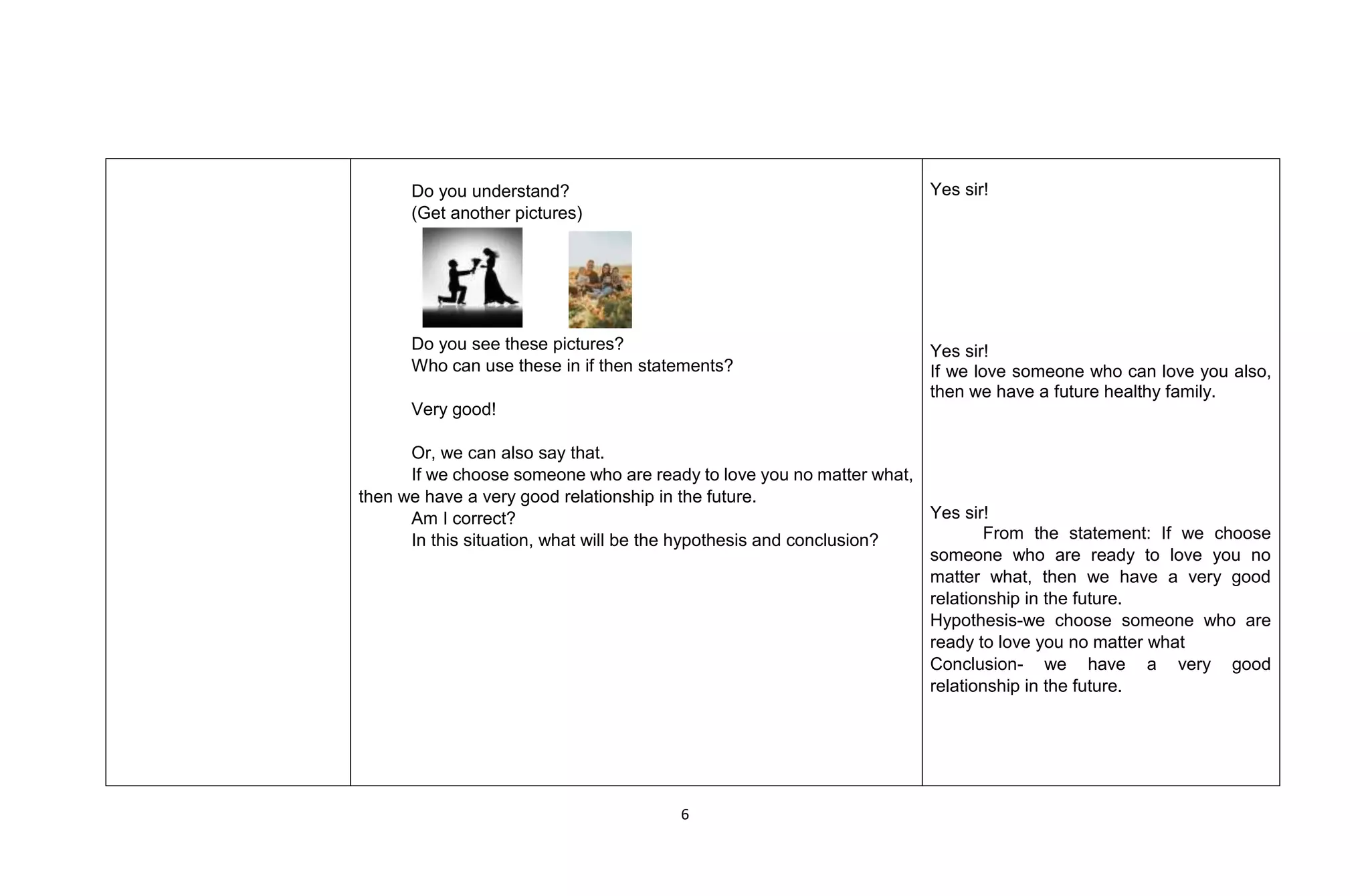 6
Do you understand?
(Get another pictures)
Do you see these pictures?
Who can use these in if then statements?
Very good!
Or, we can also say that.
If we choose someone who are ready to love you no matter what,
then we have a very good relationship in the future.
Am I correct?
In this situation, what will be the hypothesis and conclusion?
Yes sir!
Yes sir!
If we love someone who can love you also,
then we have a future healthy family.
Yes sir!
From the statement: If we choose
someone who are ready to love you no
matter what, then we have a very good
relationship in the future.
Hypothesis-we choose someone who are
ready to love you no matter what
Conclusion- we have a very good
relationship in the future.
 