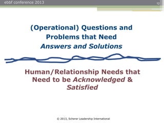 © 2013, Scherer Leadership International
ebbf conference 2013
Human/Relationship Needs that
Need to be Acknowledged &
Satisfied
(Operational) Questions and
Problems that Need
Answers and Solutions
12
 