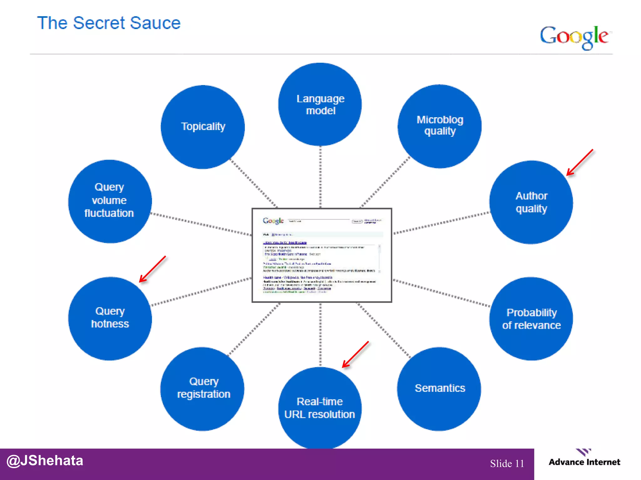 @JShehata   Slide 11
 