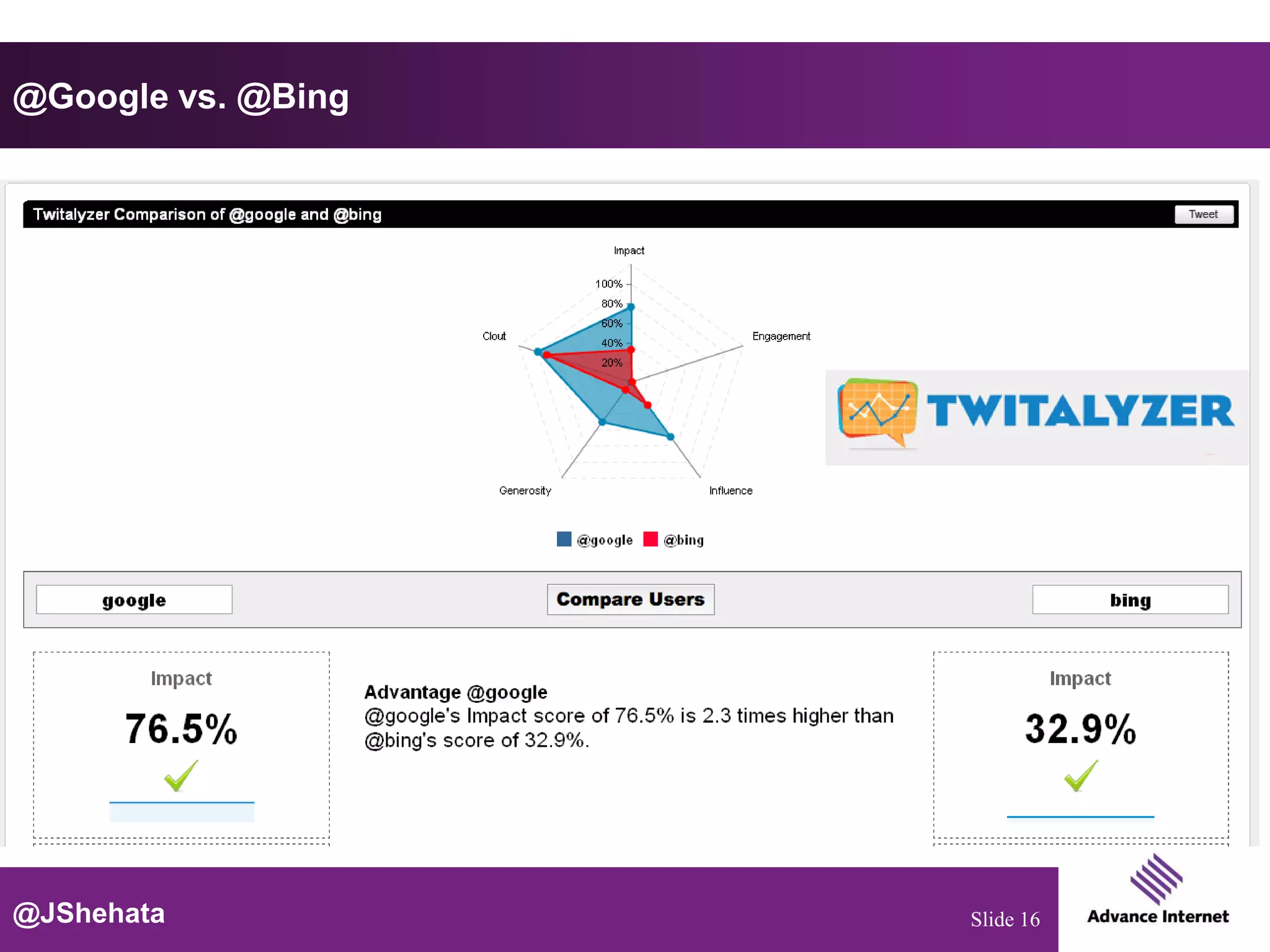@Google vs. @Bing




@JShehata           Slide 16
 
