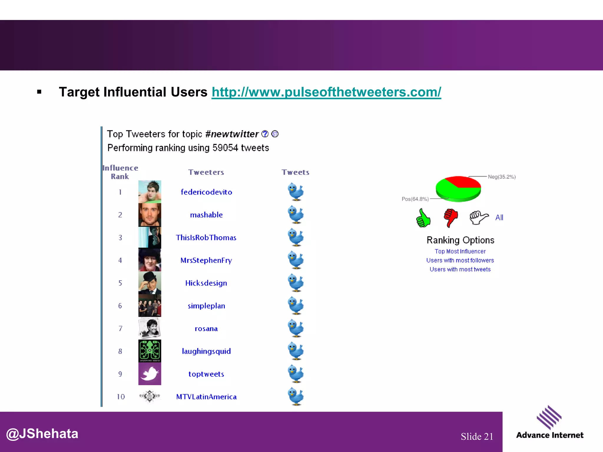    Target Influential Users http://www.pulseofthetweeters.com/




@JShehata                                                            Slide 21
 
