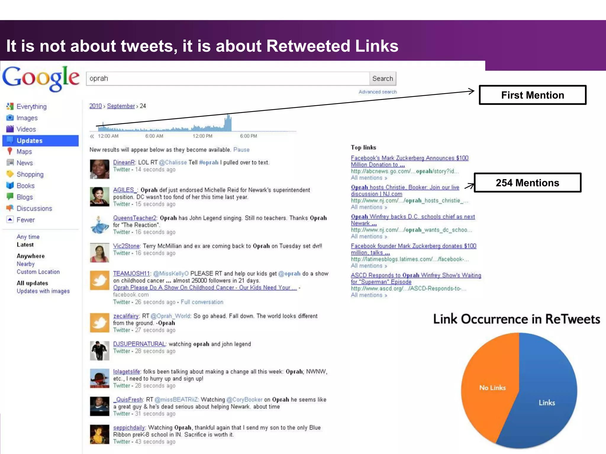 It is not about tweets, it is about Retweeted Links

                                                                 First Mention




                                                             254 Mentions




@JShehata                                             Slide 25
 