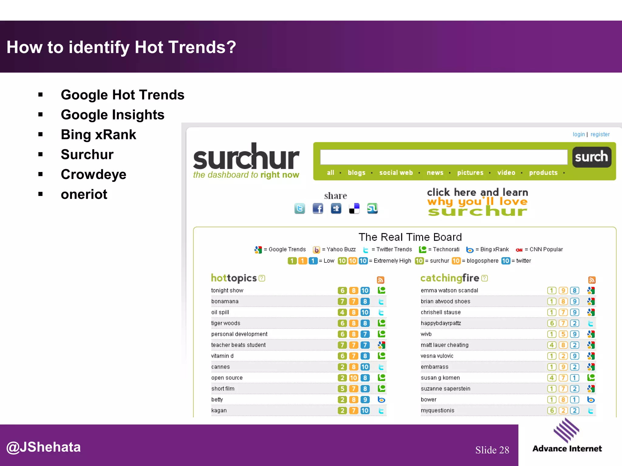 How to identify Hot Trends?

      Google Hot Trends
      Google Insights
      Bing xRank
      Surchur
      Crowdeye
      oneriot




@JShehata                     Slide 28
 