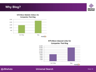 Why Blog?




@JShehata      Universal Search   Slide 38
 