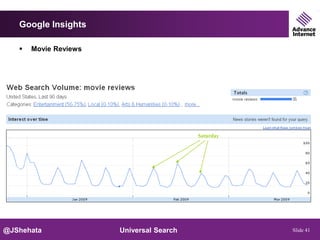 Google Insights

      Movie Reviews




                                          Saturday




@JShehata              Universal Search              Slide 41
 