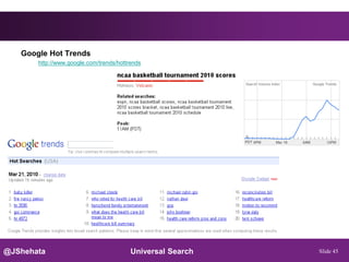 Google Hot Trends
       http://www.google.com/trends/hottrends




@JShehata                                Universal Search   Slide 45
 