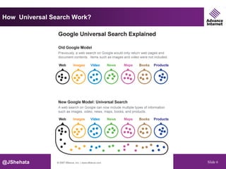 How Universal Search Work?




@JShehata               Universal Search   Slide 6
 