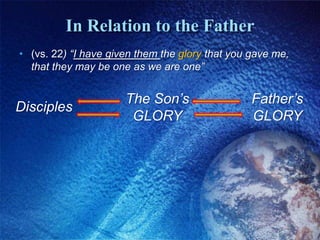 In Relation to the Father(vs. 22) “I have given them the glory that you gave me, that they may be one as we are one”Father’s GLORYThe Son’sGLORYDisciples