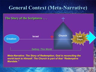 General Context (Meta-Narrative)The Story of the Scriptures . . .ChurchLast DaysIsraelCreationSetting: This WorldMeta-Narrative: The Story of Redemption; God is reconciling the world back to Himself. The Church is part of that “Redemptive Mandate.”