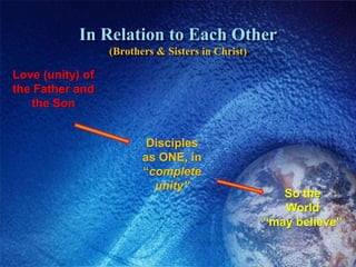 In Relation to Each Other(Brothers & Sisters in Christ)Love (unity) of the Father and the SonDisciplesas ONE, in “complete unity”So the World “may believe”