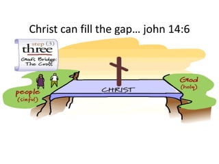 Christ can fill the gap… john 14:6
 