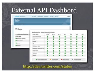 External API Dashbord




   http://dev.twitter.com/status
 