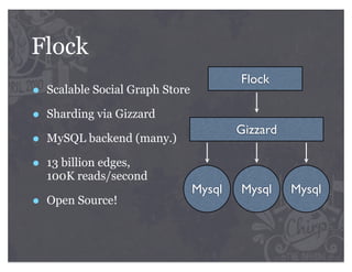 Flock
                                          Flock
•   Scalable Social Graph Store

•   Sharding via Gizzard
                                          Gizzard
•   MySQL backend (many.)

•   13 billion edges,
    100K reads/second
                                  Mysql   Mysql     Mysql
•   Open Source!
 