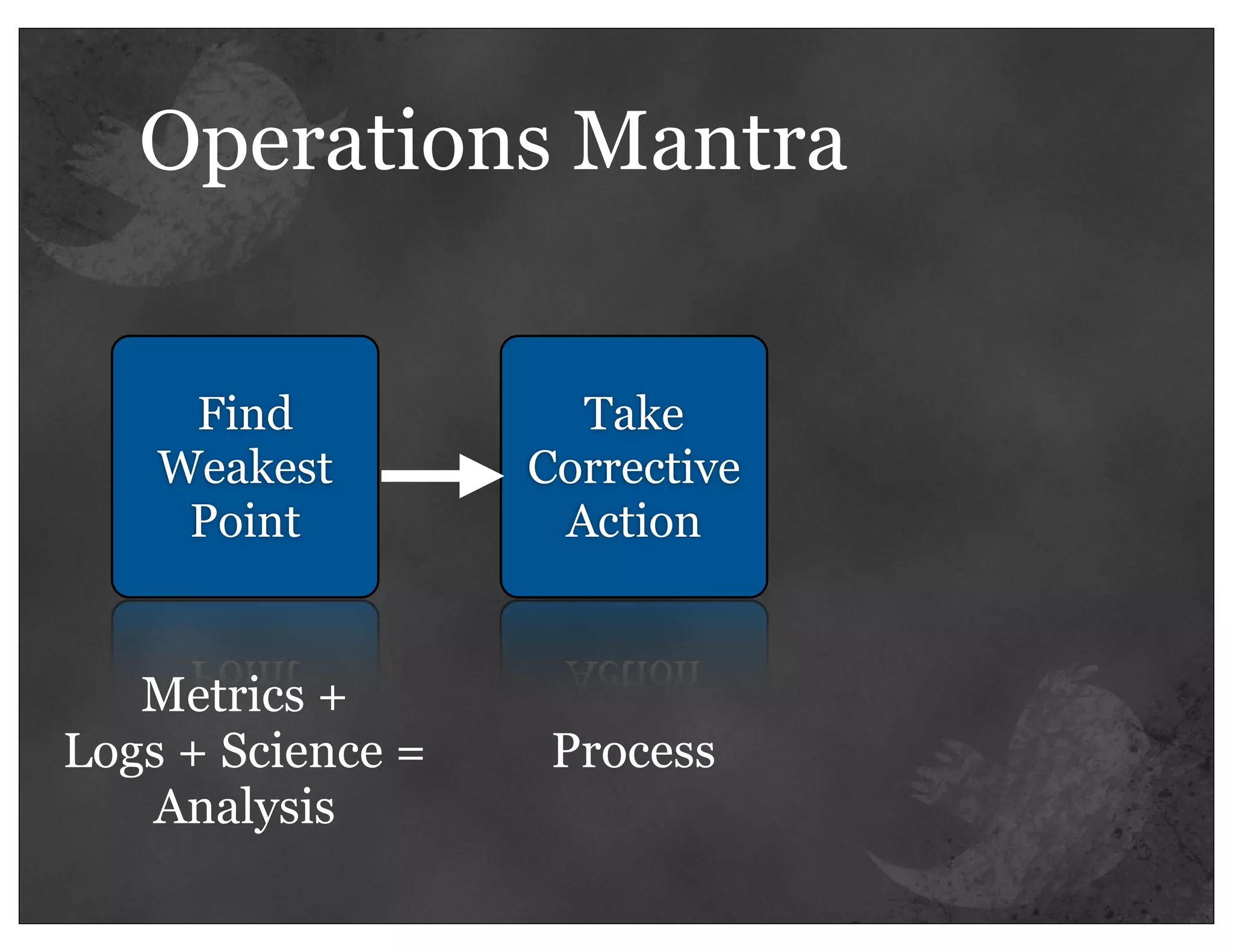 Operations Mantra


     Find            Take
    Weakest        Corrective
     Point          Action


   Metrics +
Logs + Science =    Process
   Analysis
 