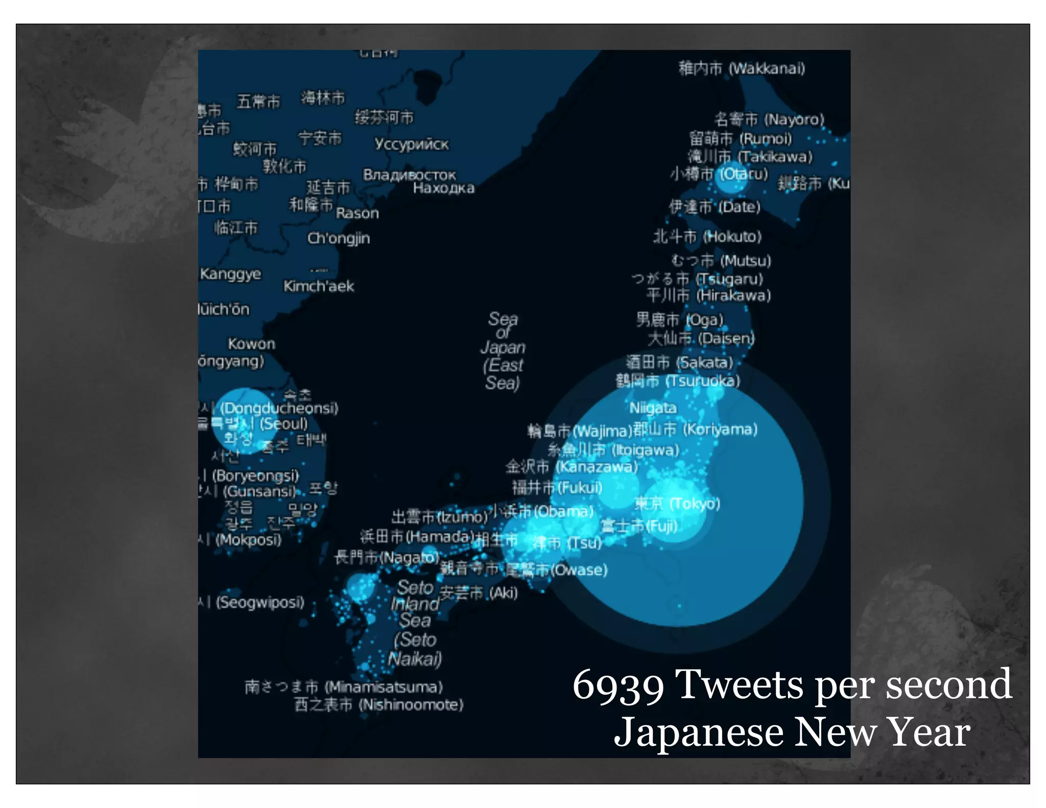6939 Tweets per second
  Japanese New Year
 