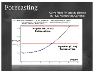 Forecasting
                              Curve-ﬁtting for capacity planning
                               (R, ﬁtyk, Mathematica, CurveFit)



              unsigned int (32 bit)
                Twitpocolypse



  status_id

                                      signed int (32 bit)
                                        Twitpocolypse




                                                  r2=0.99
 