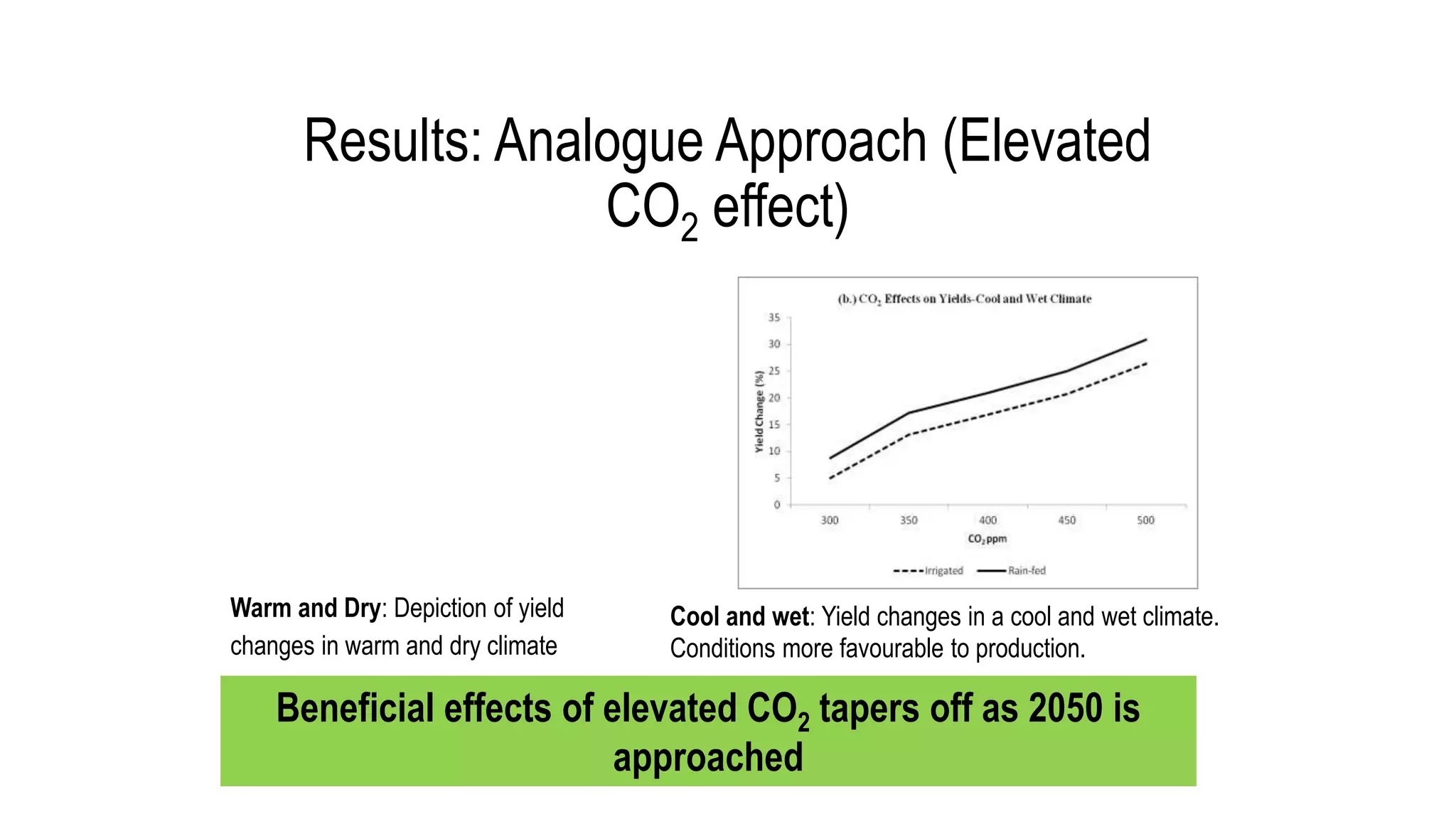 Results: Analogue Approach (Elevated
CO2 effect)
Warm and Dry: Depiction of yield
changes in warm and dry climate
Cool and wet: Yield changes in a cool and wet climate.
Conditions more favourable to production.
Beneficial effects of elevated CO2 tapers off as 2050 is
approached
 