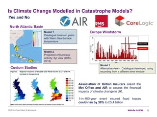 Is Climate Change Modelled in Catastrophe Models?
12© 2016 Willis Towers Watson. All rights reserved.
Model 1
Catalogue bases on years
with Warm Sea Surface
temperature
Yes and No
North Atlantic Basin
Model 2
Projection of hurricane
activity: 5yr view (2014-
2018)
Europe Windstorm
Model 1
Alternative view - Catalogue developed using
recording from a different time window
Custom Studies
Association of British Insurers asked the
Met Office and AIR to assess the financial
impacts of climate change in UK.
1-in-100-year event insured flood losses
could rise by 30% to £5.4 billion
 