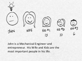 John is a Mechanical Engineer and
entrepreneur. His Wife and Kids are the
most important people in his life.
 