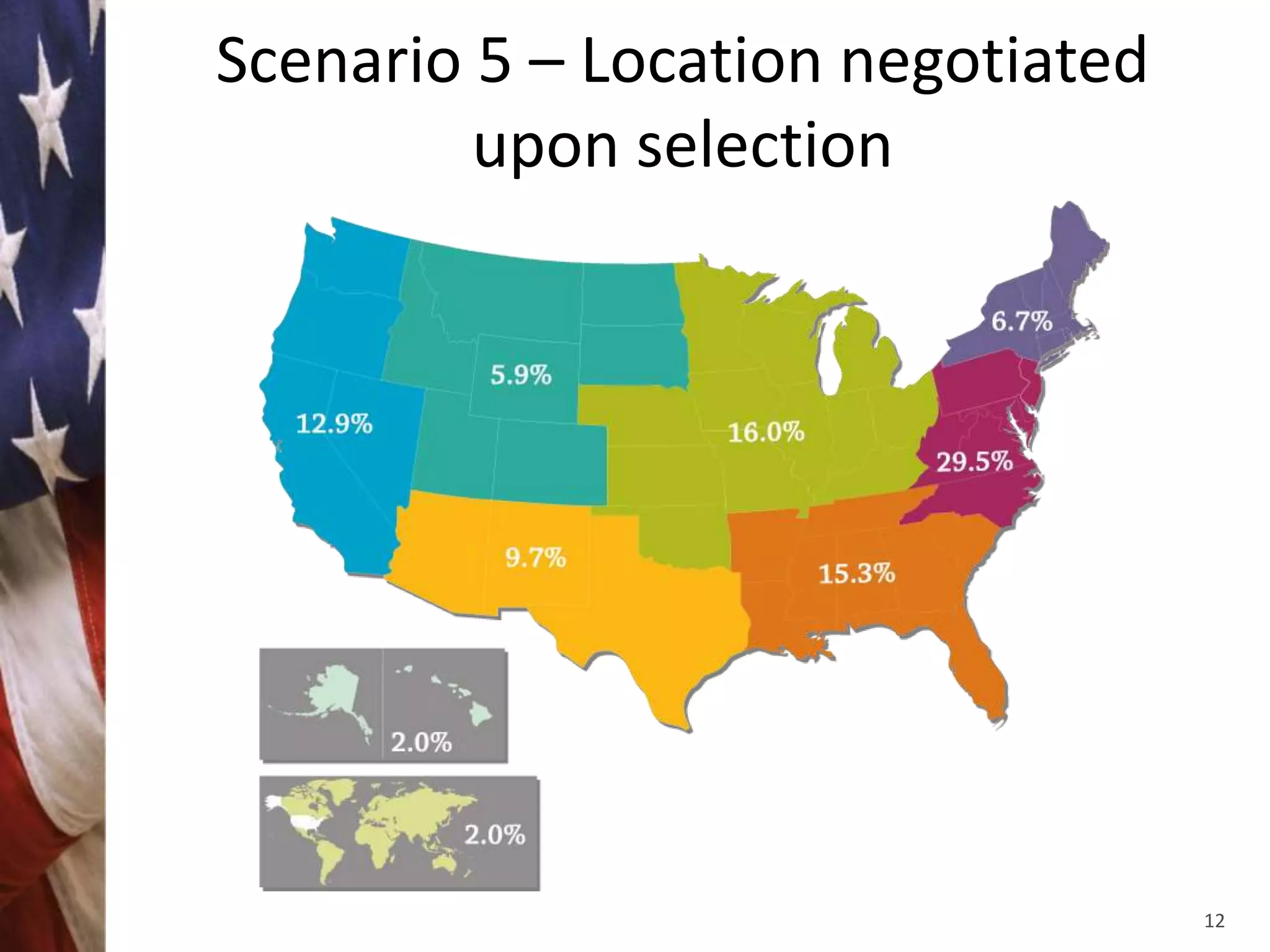 Scenario 5 – Location negotiated
         upon selection




                                   12
 