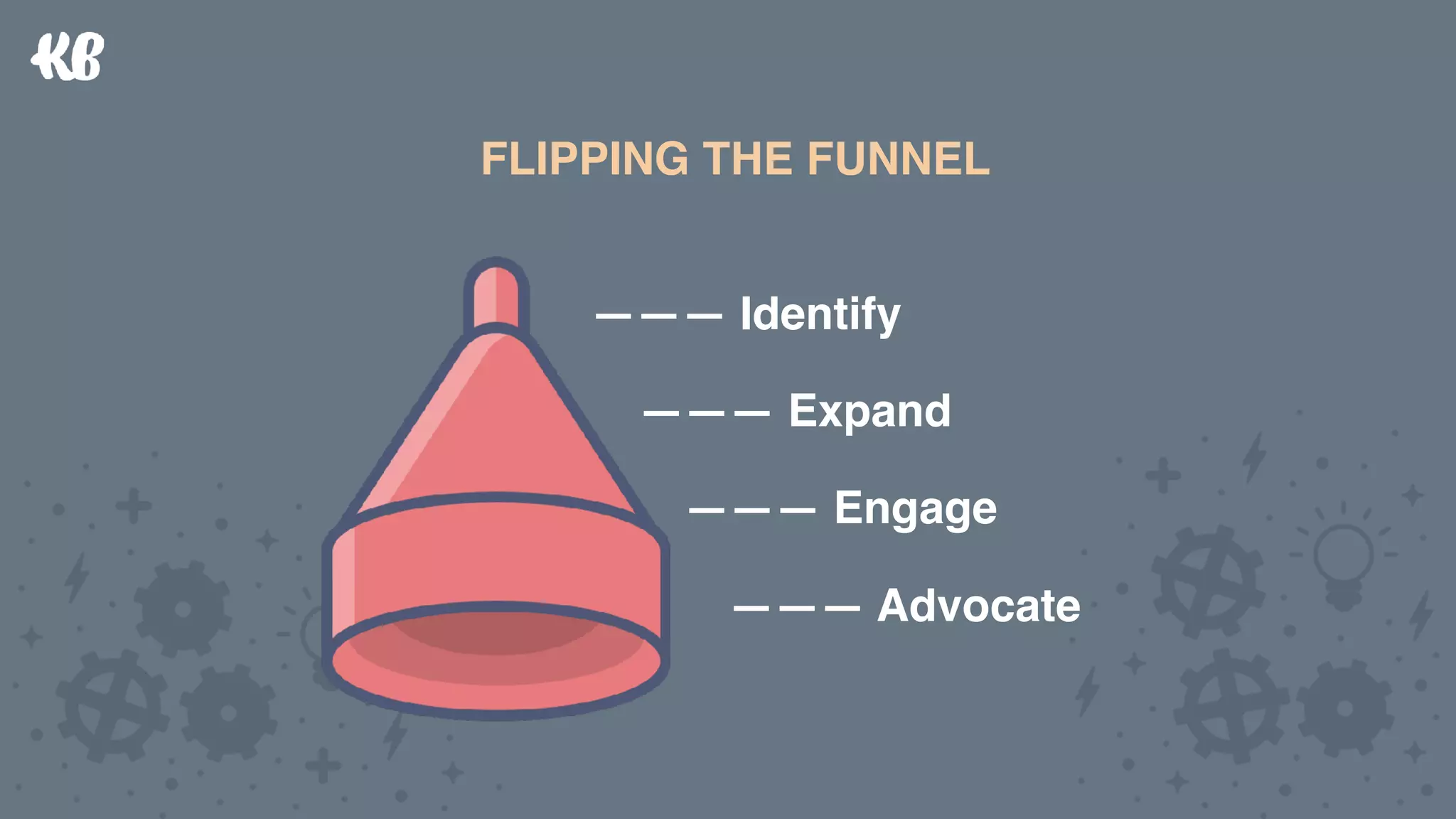 Content here
SOMETHING GOES HEREFLIPPING THE FUNNEL
——— Identify
——— Expand
——— Engage
——— Advocate
 