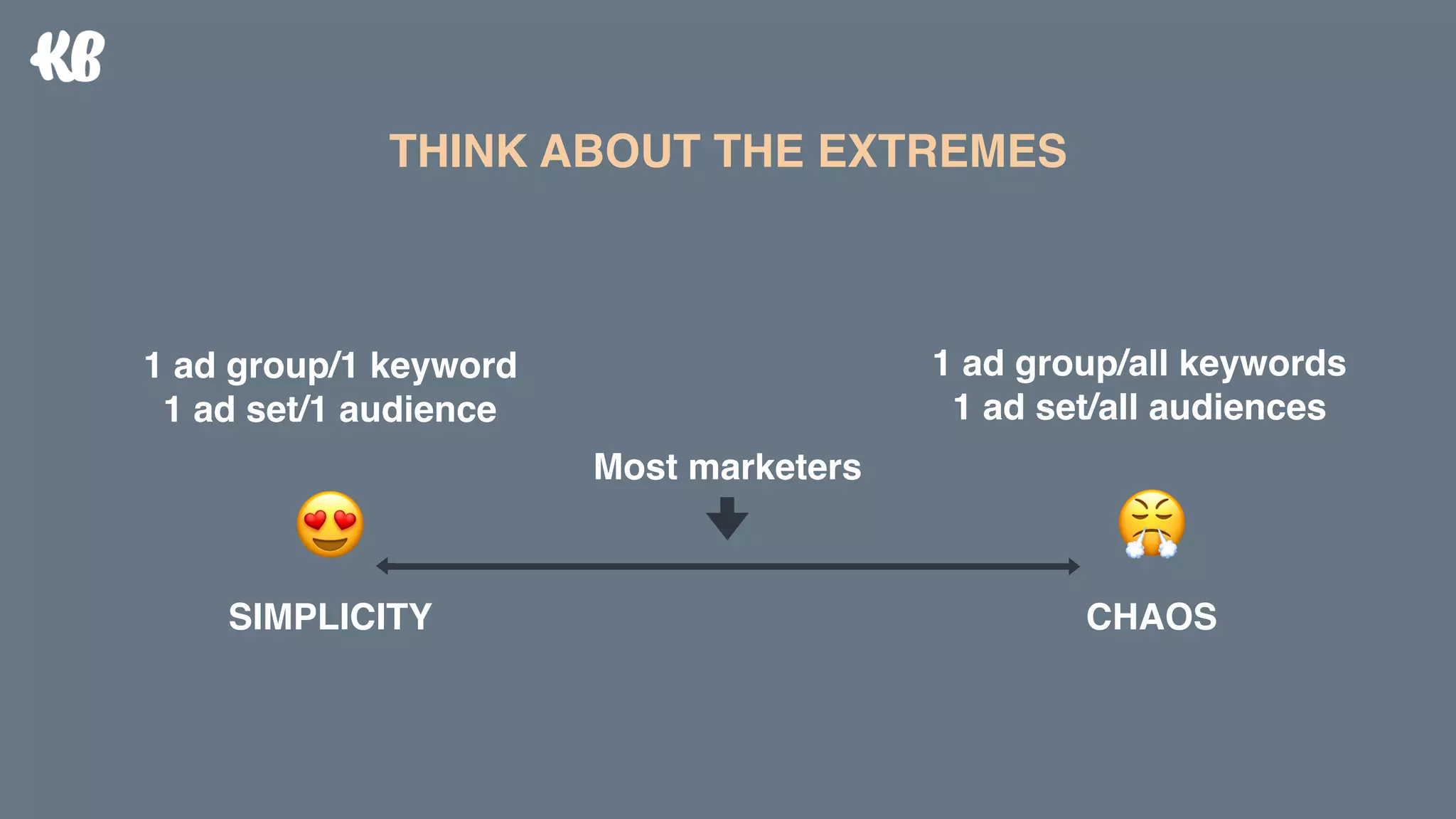 THINK ABOUT THE EXTREMES
CHAOSSIMPLICITY
!"
1 ad group/all keywords 
1 ad set/all audiences
1 ad group/1 keyword 
1 ad set/1 audience
Most marketers
 
