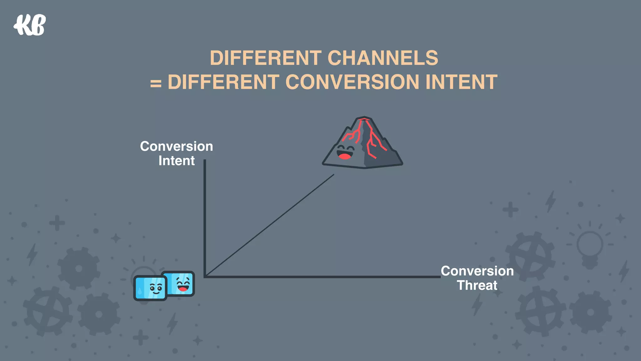 Conversion  
Intent
Conversion  
Threat
DIFFERENT CHANNELS  
= DIFFERENT CONVERSION INTENT
Conversion  
Intent
Conversion  
Threat
DIFFERENT CHANNELS  
= DIFFERENT CONVERSION INTENT
 