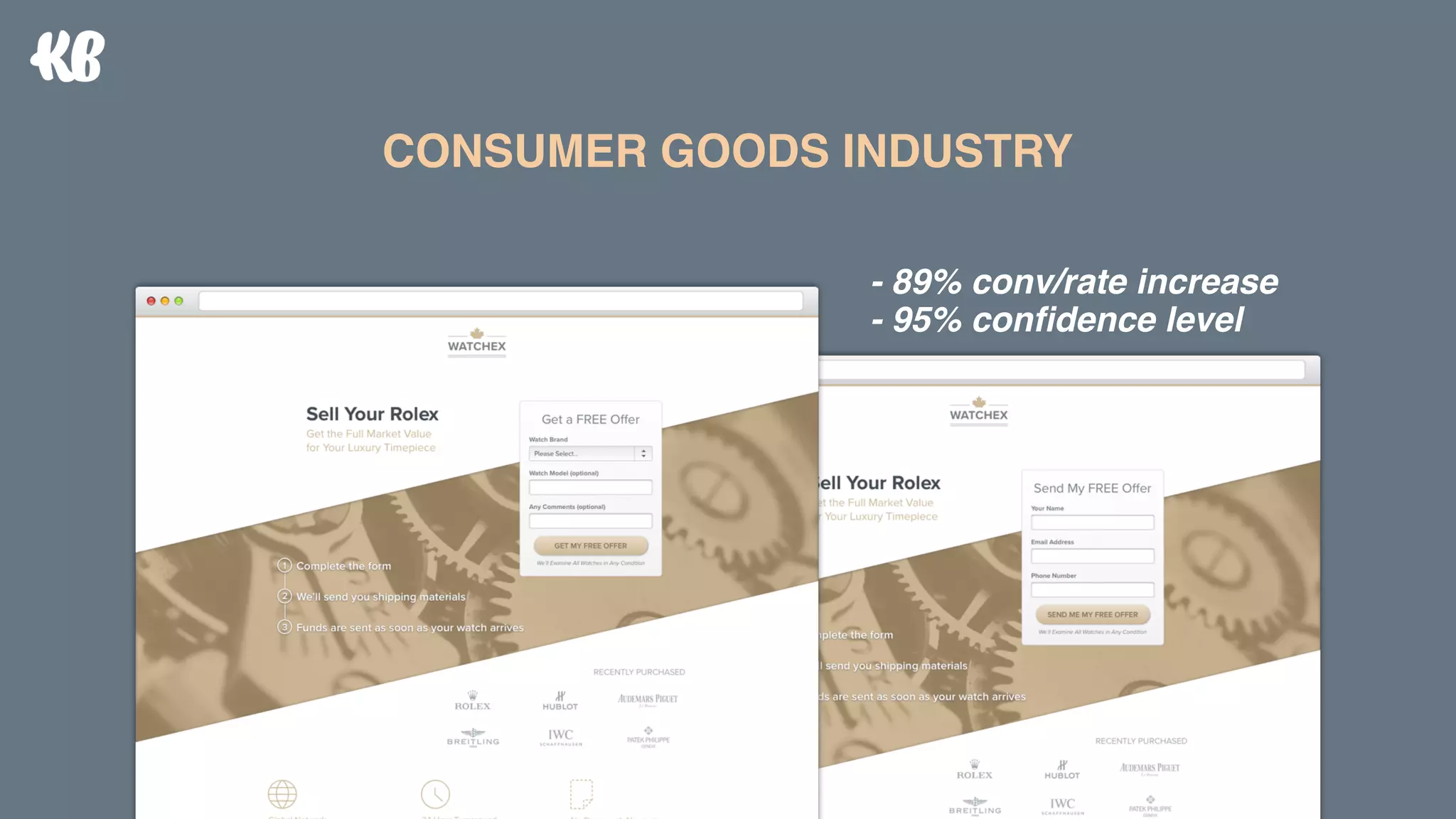 CONSUMER GOODS INDUSTRY
- 89% conv/rate increase
- 95% conﬁdence level
 