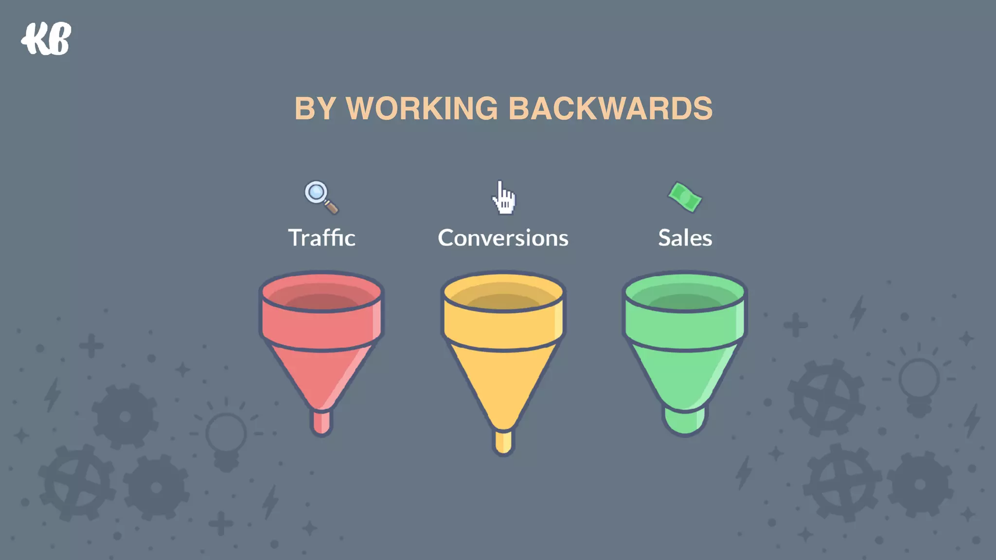OPTIMIZING FOR MEANINGFUL METRICSBY WORKING BACKWARDS
 