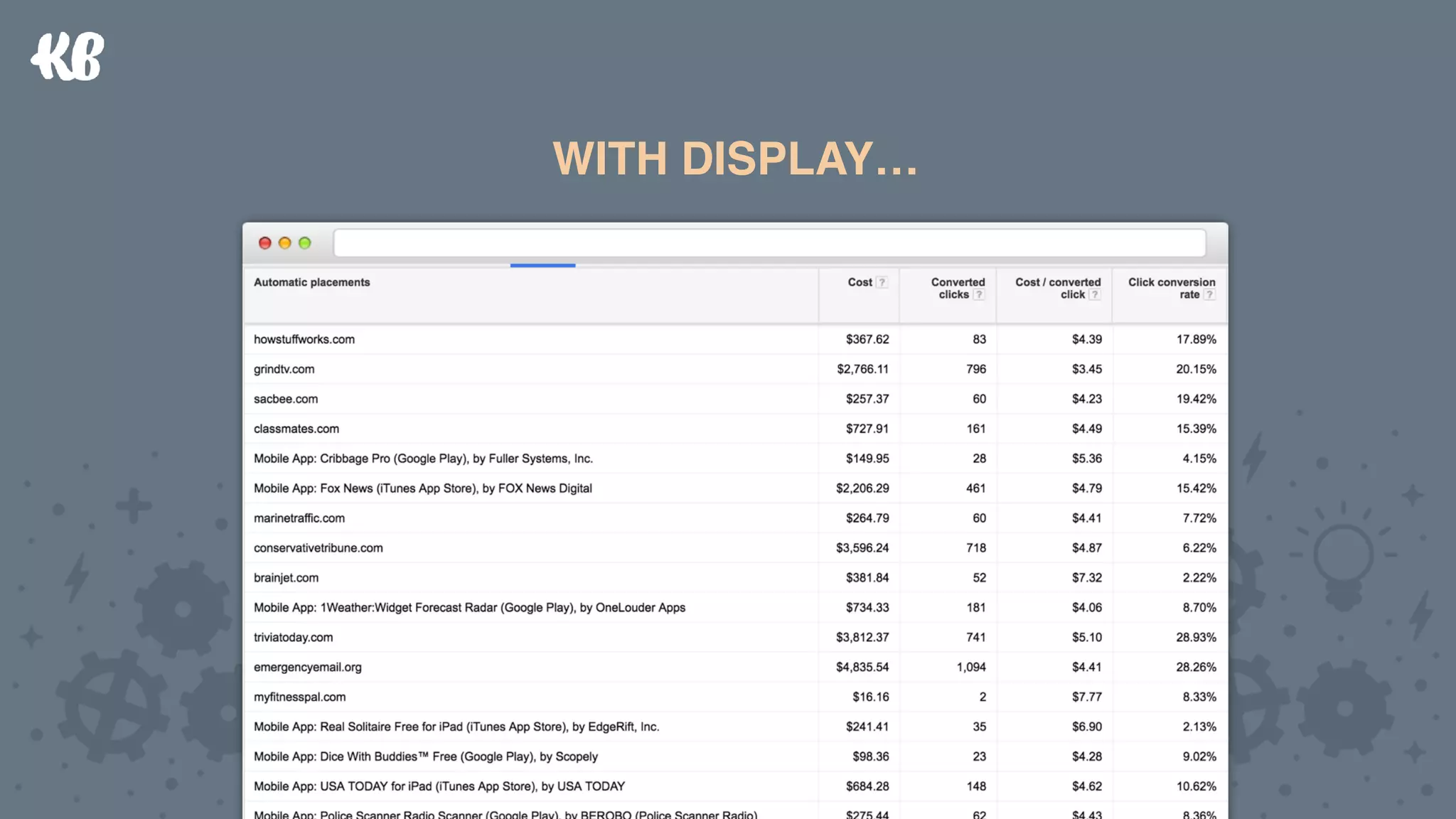 WITH DISPLAY…WITH DISPLAY…
 