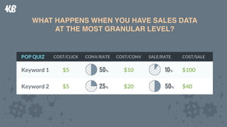 WHAT HAPPENS WHEN YOU HAVE SALES DATA 
AT THE MOST GRANULAR LEVEL?
Keyword 1
Keyword 2
$5
$5
50% 10%
25% 50%
$10
$20
POP Q...