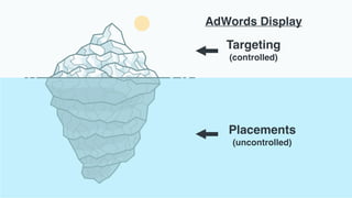 CONTROLLED vs UNCONTROLLED
Placements 
(uncontrolled)
Targeting 
(controlled)
AdWords Display
 