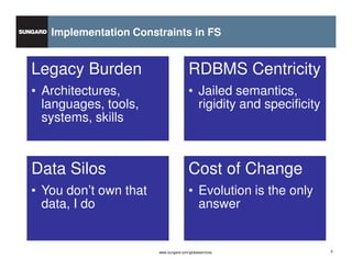 Implementation Constraints in FS


    Legacy Burden                                                                      ...