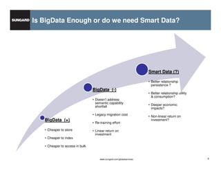 Is BigData Enough or do we need Smart Data?




                                                                          ...