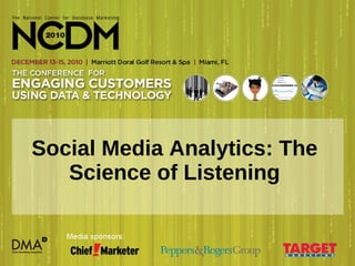 Social Media Analytics: The Science of Listening 