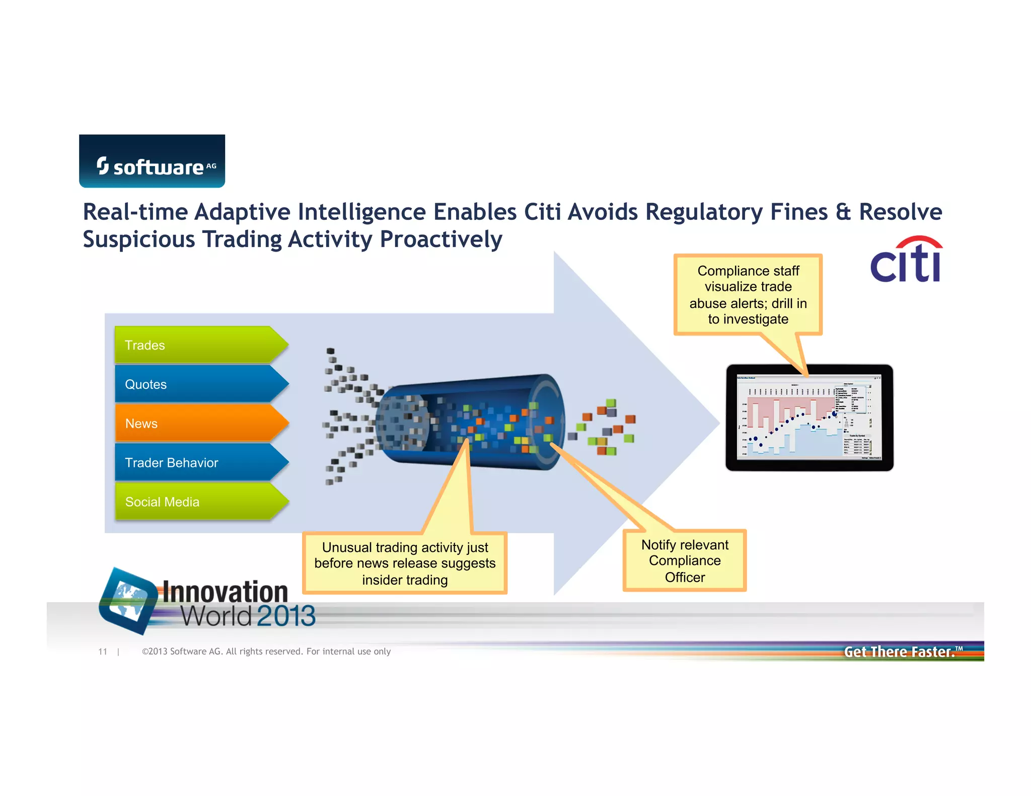 Real-time Adaptive Intelligence Enables Citi Avoids Regulatory Fines & Resolve
Suspicious Trading Activity Proactively
Compliance staff
visualize trade
abuse alerts; drill in
to investigate
Trades
Quotes
News
Trader Behavior
Social Media

Unusual trading activity just
before news release suggests
insider trading

11 |

©2013 Software AG. All rights reserved. For internal use only

Notify relevant
Compliance
Officer

 