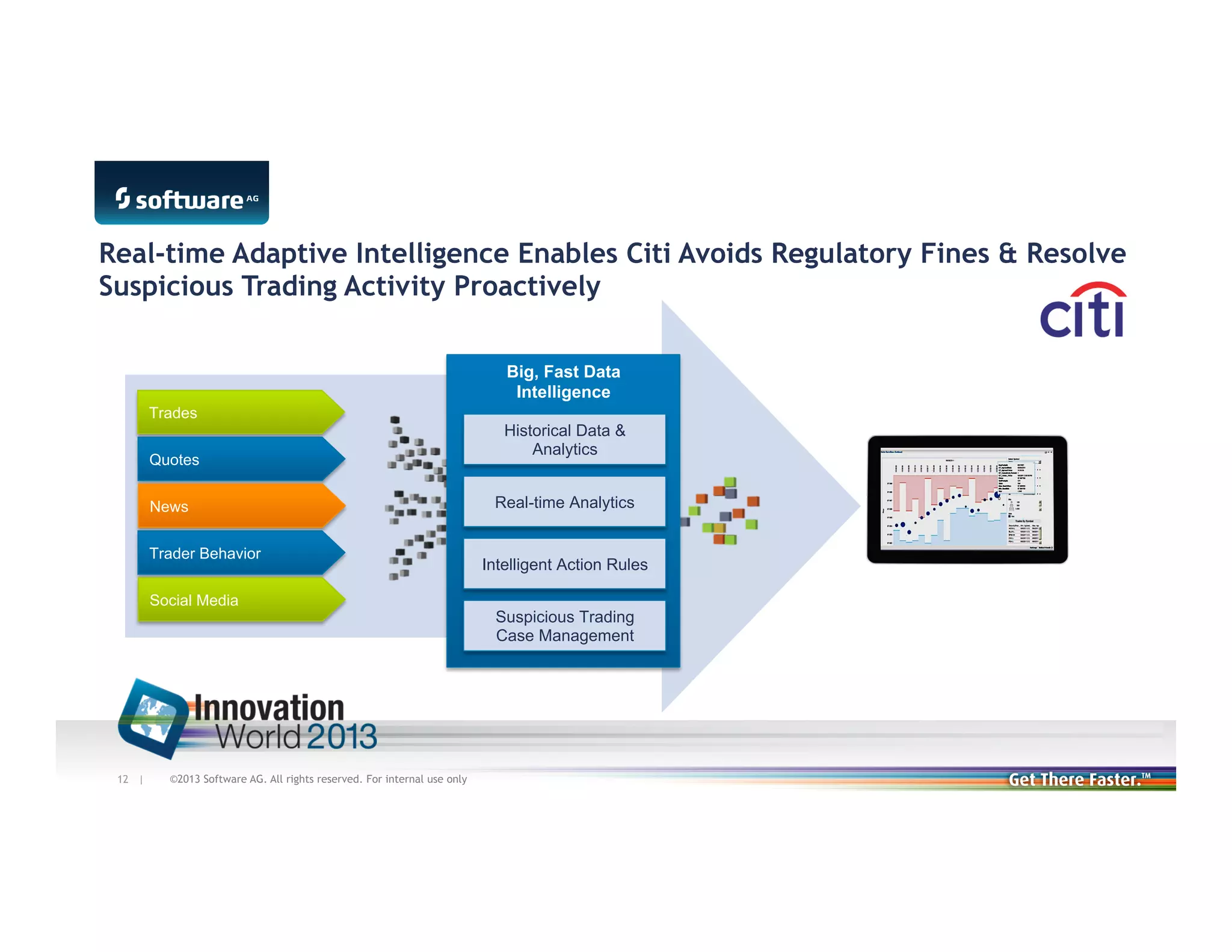 Real-time Adaptive Intelligence Enables Citi Avoids Regulatory Fines & Resolve
Suspicious Trading Activity Proactively
Big, Fast Data
Intelligence
Trades
Quotes
News
Trader Behavior
Social Media

12 |

©2013 Software AG. All rights reserved. For internal use only

Historical Data &
Analytics
Real-time Analytics

Intelligent Action Rules
Suspicious Trading
Case Management

 