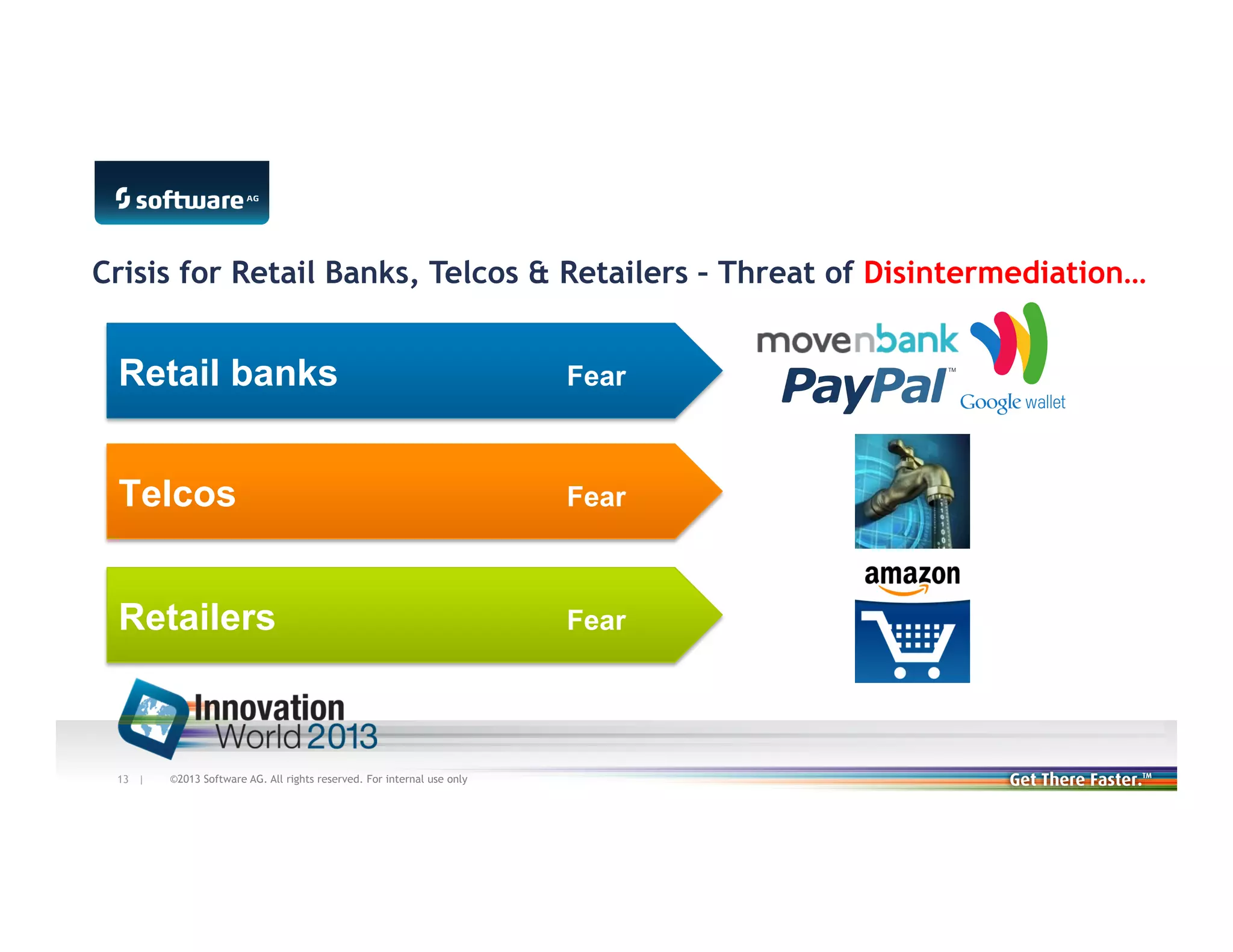 Crisis for Retail Banks, Telcos & Retailers – Threat of Disintermediation…

Retail banks

Fear

Telcos

Fear

Retailers

Fear

13 |

©2013 Software AG. All rights reserved. For internal use only

 