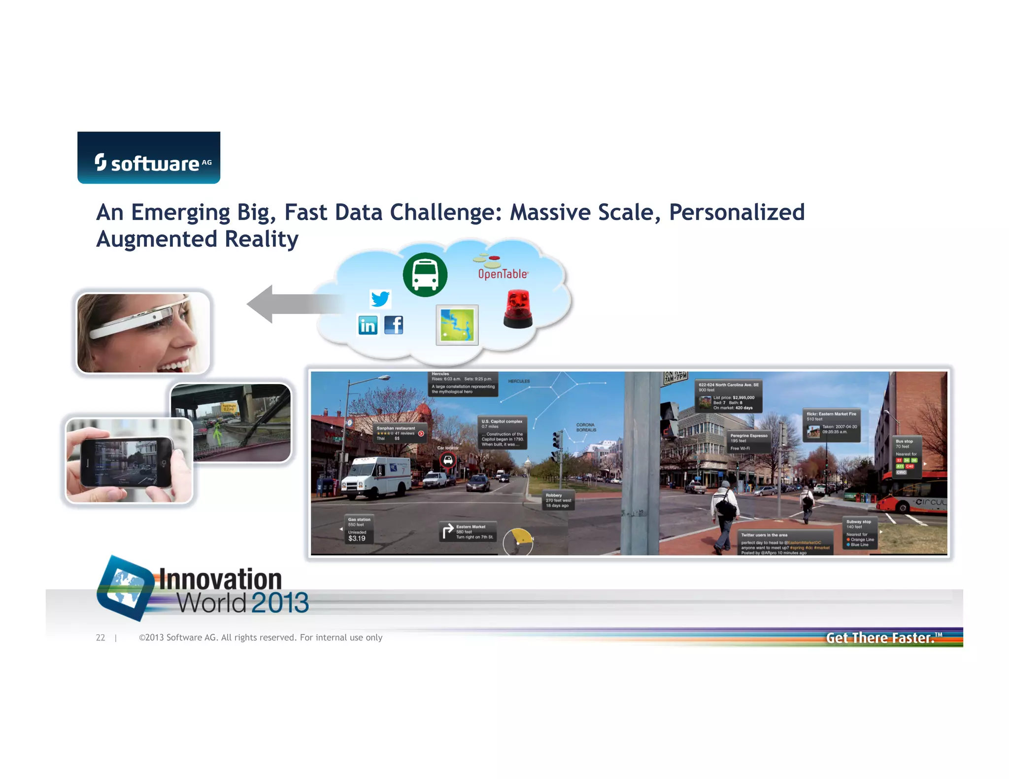 An Emerging Big, Fast Data Challenge: Massive Scale, Personalized
Augmented Reality

22 |

©2013 Software AG. All rights reserved. For internal use only

 