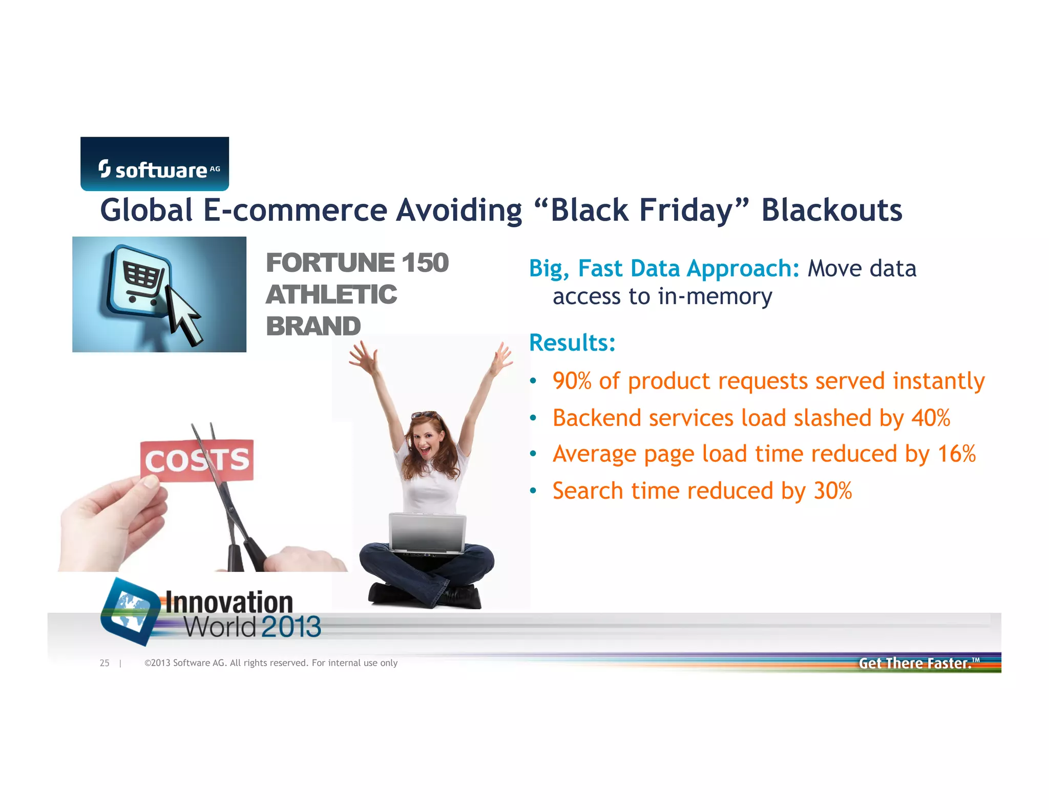 Global E-commerce Avoiding “Black Friday” Blackouts
FORTUNE 150
ATHLETIC
BRAND

Big, Fast Data Approach: Move data
access to in-memory
Results:
•  90% of product requests served instantly
•  Backend services load slashed by 40%
•  Average page load time reduced by 16%
•  Search time reduced by 30%

25 |

©2013 Software AG. All rights reserved. For internal use only

 